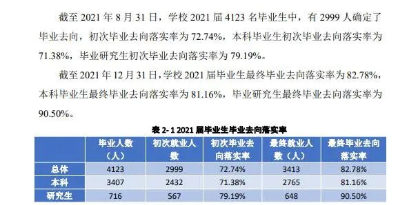 四川外国语学院的就业率和就业前景如何（来源2021年就业质量报告）。.jpg