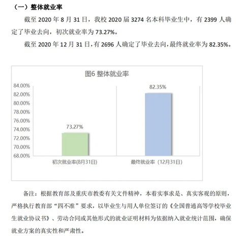 四川外国语大学本科就业率为82.35%。25.png